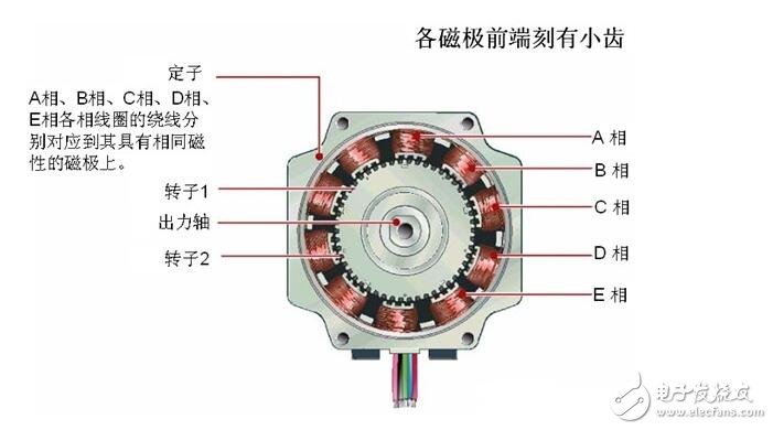 步進(jìn)電機(jī)解析，步進(jìn)電機(jī)的類型分類及步進(jìn)電機(jī)的制動(dòng)原理