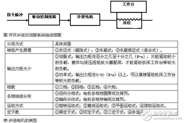 步進(jìn)電機(jī)解析，步進(jìn)電機(jī)的類型分類及步進(jìn)電機(jī)的制動(dòng)原理