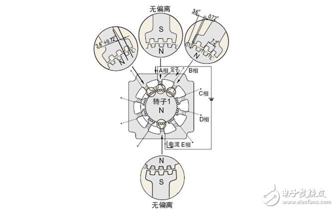 步進(jìn)電機(jī)解析，步進(jìn)電機(jī)的類型分類及步進(jìn)電機(jī)的制動(dòng)原理