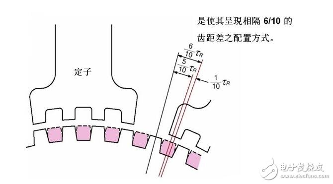 步進(jìn)電機(jī)解析，步進(jìn)電機(jī)的類型分類及步進(jìn)電機(jī)的制動(dòng)原理