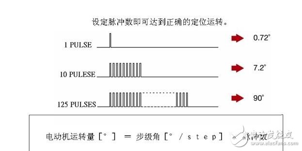 步進(jìn)電機(jī)解析，步進(jìn)電機(jī)的類型分類及步進(jìn)電機(jī)的制動(dòng)原理