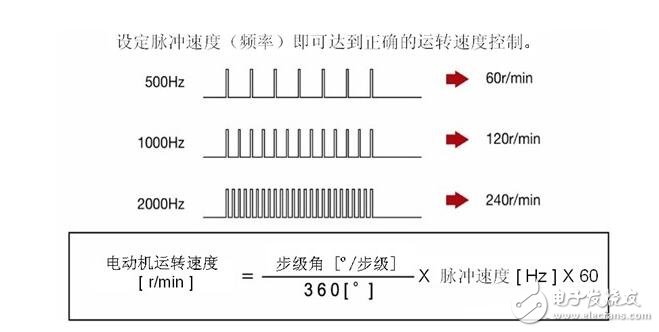 步進(jìn)電機(jī)解析，步進(jìn)電機(jī)的類型分類及步進(jìn)電機(jī)的制動(dòng)原理