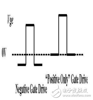 　　MOS管，IGBT，以及三極管他們有什么區(qū)別？