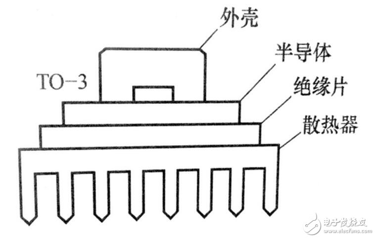 強制風冷是利用風扇強制空氣對流，冷卻是由間斷運行的風扇提供的。如果溫度過高或持續(xù)輸出大電流時，風扇就會運轉(zhuǎn)。采用這種方式可以獲得很高的系統(tǒng)集成度，但需要經(jīng)常讓風扇運轉(zhuǎn)并定期檢測其性能。所以在風道的設計上同樣應使散熱片的葉片軸向與風扇的抽氣方向一致，為了有良好的通風效果，越是散熱量大的功率模塊越應靠近排氣風扇，在有排氣風扇的情況下