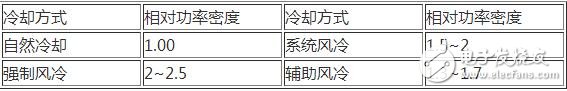 強制風冷是利用風扇強制空氣對流，冷卻是由間斷運行的風扇提供的。如果溫度過高或持續(xù)輸出大電流時，風扇就會運轉(zhuǎn)。采用這種方式可以獲得很高的系統(tǒng)集成度，但需要經(jīng)常讓風扇運轉(zhuǎn)并定期檢測其性能。所以在風道的設計上同樣應使散熱片的葉片軸向與風扇的抽氣方向一致，為了有良好的通風效果，越是散熱量大的功率模塊越應靠近排氣風扇，在有排氣風扇的情況下