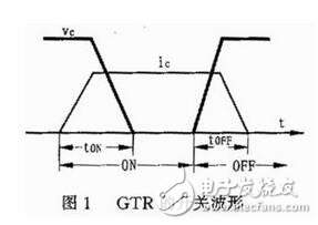 對(duì)由電力電子器件構(gòu)成的變換器進(jìn)行電磁兼容性設(shè)計(jì)之前，必須分析預(yù)期的電磁環(huán)境，并從電磁干擾源，耦合途徑和敏感設(shè)備人手，找出其所處系統(tǒng)中存在的電磁干擾。然后有針對(duì)性地采取措施，就可以消除或抑制 電磁干擾。電力電子器件所處電磁環(huán)境中存霖河默『r擾源主要有：