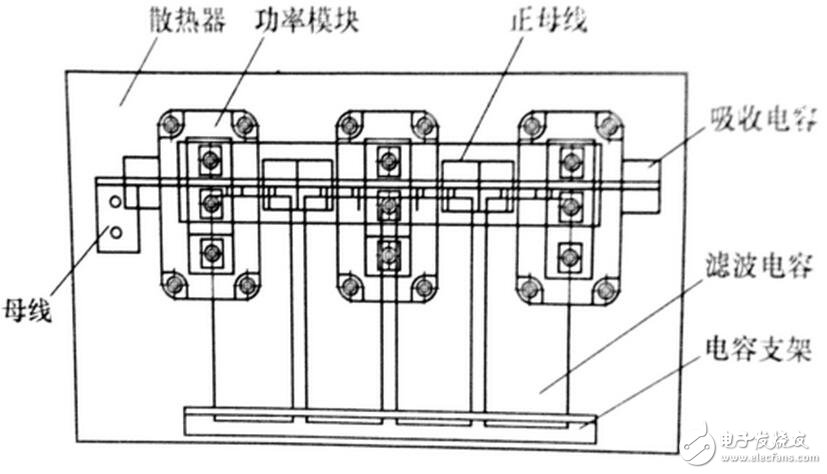 對(duì)由電力電子器件構(gòu)成的變換器進(jìn)行電磁兼容性設(shè)計(jì)之前，必須分析預(yù)期的電磁環(huán)境，并從電磁干擾源，耦合途徑和敏感設(shè)備人手，找出其所處系統(tǒng)中存在的電磁干擾。然后有針對(duì)性地采取措施，就可以消除或抑制 電磁干擾。電力電子器件所處電磁環(huán)境中存霖河默『r擾源主要有：