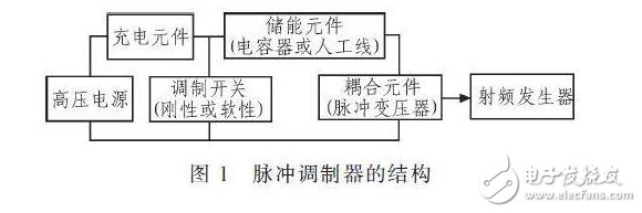 對于不含阻尼二極管的IGBT管，由于三個電極間的正反向電阻均為無窮大，故不能用此法判斷。一般地，可從外形上識別IGBT各電極的名稱，標(biāo)注型號的一面對著觀察者，引腳向下，從左至右依次為柵極、集電極和發(fā)射極。