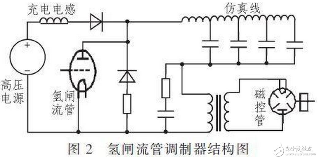 對于不含阻尼二極管的IGBT管，由于三個電極間的正反向電阻均為無窮大，故不能用此法判斷。一般地，可從外形上識別IGBT各電極的名稱，標(biāo)注型號的一面對著觀察者，引腳向下，從左至右依次為柵極、集電極和發(fā)射極。