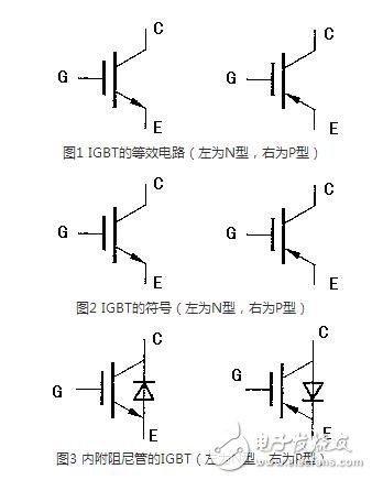 對于不含阻尼二極管的IGBT管，由于三個電極間的正反向電阻均為無窮大，故不能用此法判斷。一般地，可從外形上識別IGBT各電極的名稱，標(biāo)注型號的一面對著觀察者，引腳向下，從左至右依次為柵極、集電極和發(fā)射極。