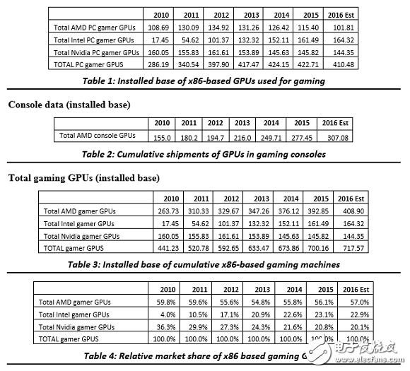 英特爾顯卡怎么樣？不僅CPU強(qiáng)悍顯卡亦牛 想借力與AMD言和概率太小