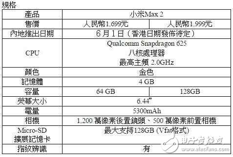 小米Max2最新消息：小米Max2價格上漲，配置卻不升反降！