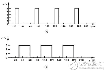 模擬電路和數(shù)字電路之間的基礎(chǔ)知識(shí)詳解