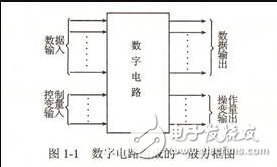 數(shù)字電路的特點(diǎn)和類型以及應(yīng)用