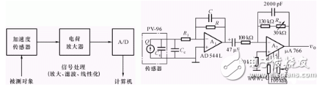 信號(hào)處理電路的作用是什么？由什么組成？