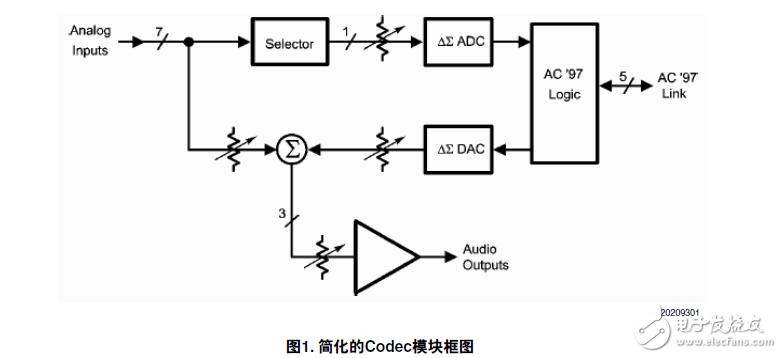 使用AC'97解碼器在非PC系統(tǒng)的應(yīng)用說明