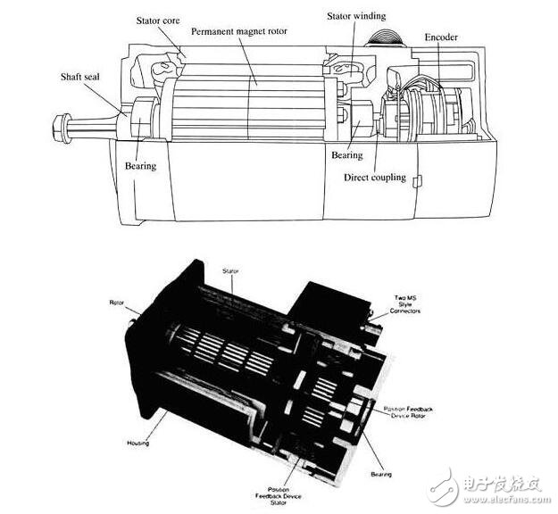 什么是伺服電機？伺服電機的內(nèi)部結構及其工作原理