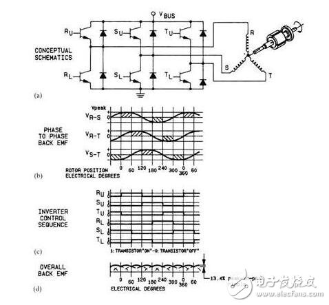 什么是伺服電機？伺服電機的內(nèi)部結構及其工作原理