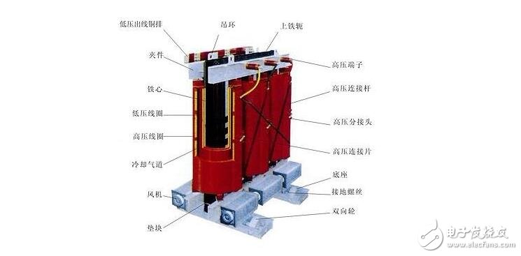 干式變壓器與油浸式變壓器的區(qū)別差異