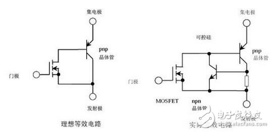 IGBT系統(tǒng)功能介紹，IGBT吸收電路參數(shù)該如何計算？