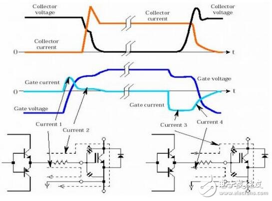IGBT系統(tǒng)功能介紹，IGBT吸收電路參數(shù)該如何計算？