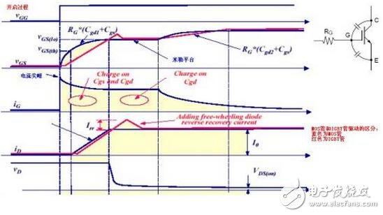 IGBT系統(tǒng)功能介紹，IGBT吸收電路參數(shù)該如何計算？