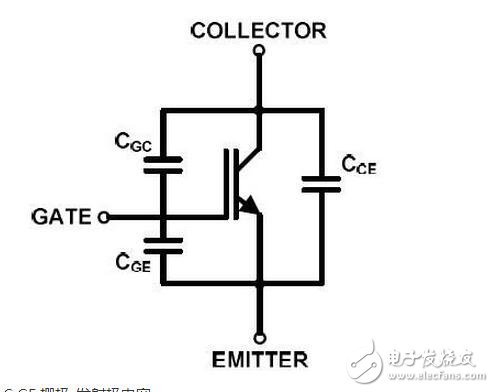 IGBT系統(tǒng)功能介紹，IGBT吸收電路參數(shù)該如何計算？