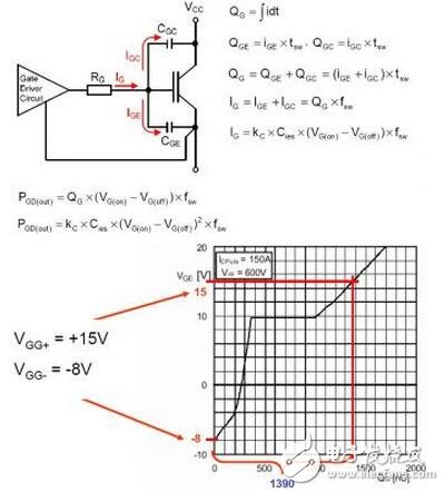 IGBT系統(tǒng)功能介紹，IGBT吸收電路參數(shù)該如何計算？