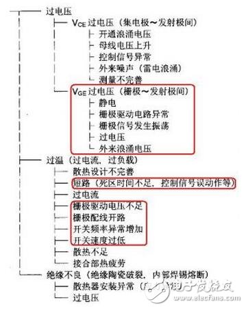 IGBT系統(tǒng)功能介紹，IGBT吸收電路參數(shù)該如何計算？