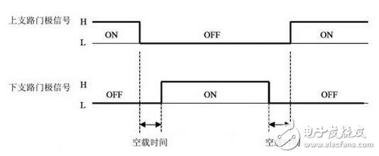 IGBT系統(tǒng)功能介紹，IGBT吸收電路參數(shù)該如何計算？