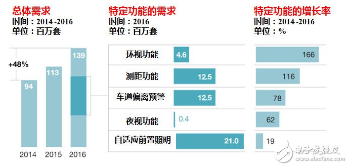 完全自動駕駛汽車，估計還需要十年