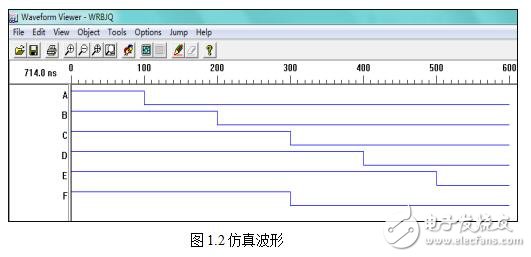 EDA設(shè)計(jì),五人表決器的設(shè)計(jì),乘法器設(shè)計(jì)