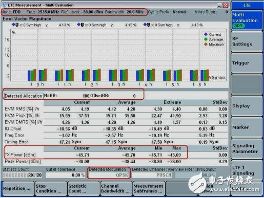 基于3GPPTS36.521-1規(guī)范使用CMW500測(cè)量LTE終端射頻性能應(yīng)用文檔