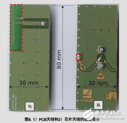 天線產(chǎn)品,天線選擇指南