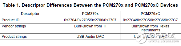 pcm270x和pcm270xc之間的關(guān)鍵差異