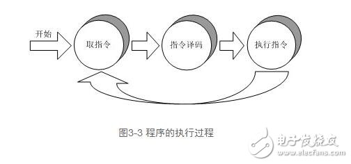 cpu功能解析，cpu功能作用與其工作過程