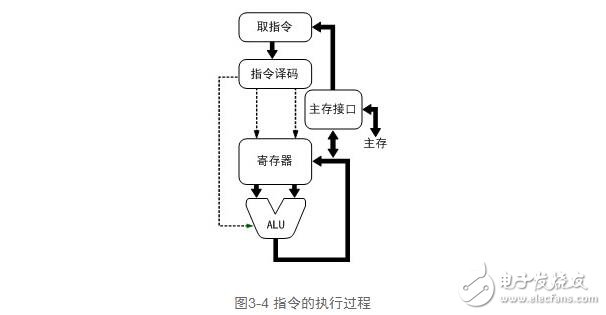 cpu功能解析，cpu功能作用與其工作過程