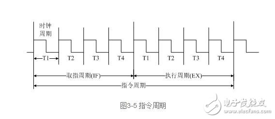 cpu功能解析，cpu功能作用與其工作過程