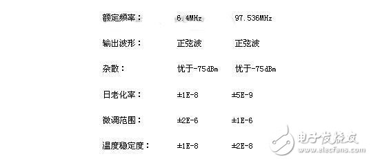 晶振的分類及其主要參數(shù)