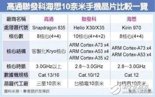 雙攝雙屏十核處理器 你期待怎樣的魅族Pro7