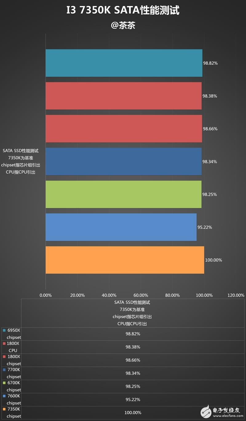 傳奇神U i3-7350K深度評測：網友惡搞為“宇宙第一CPU”？