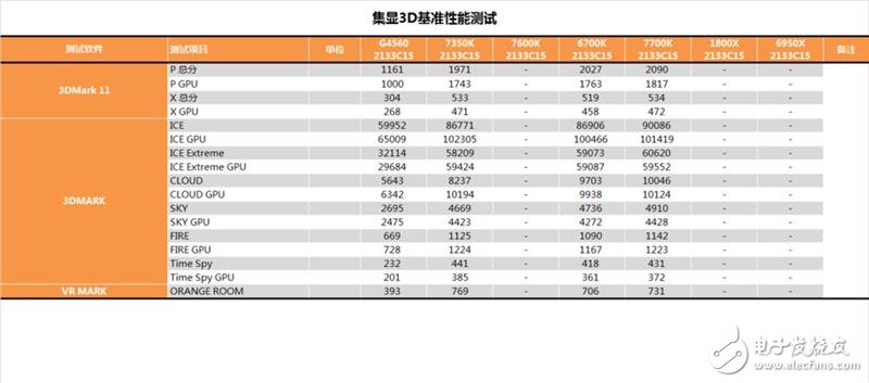 傳奇神U i3-7350K深度評測：網友惡搞為“宇宙第一CPU”？