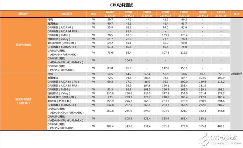 傳奇神U i3-7350K深度評測：網友惡搞為“宇宙第一CPU”？