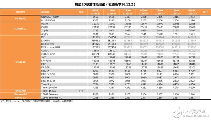 傳奇神U i3-7350K深度評測：網友惡搞為“宇宙第一CPU”？