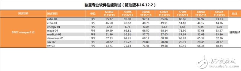 傳奇神U i3-7350K深度評測：網友惡搞為“宇宙第一CPU”？