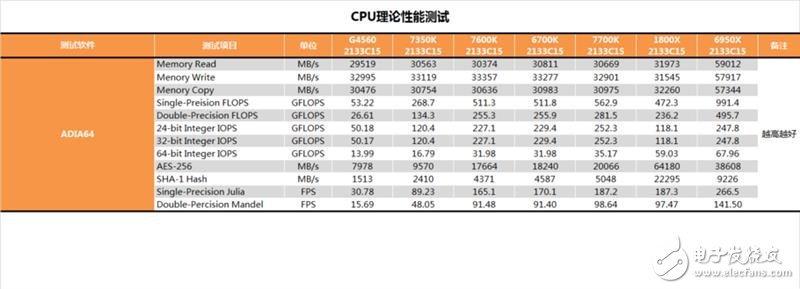 傳奇神U i3-7350K深度評測：網友惡搞為“宇宙第一CPU”？