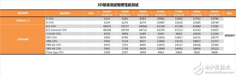 傳奇神U i3-7350K深度評測：網友惡搞為“宇宙第一CPU”？