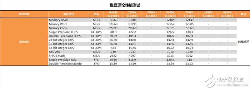 傳奇神U i3-7350K深度評測：網友惡搞為“宇宙第一CPU”？