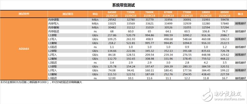 傳奇神U i3-7350K深度評測：網友惡搞為“宇宙第一CPU”？