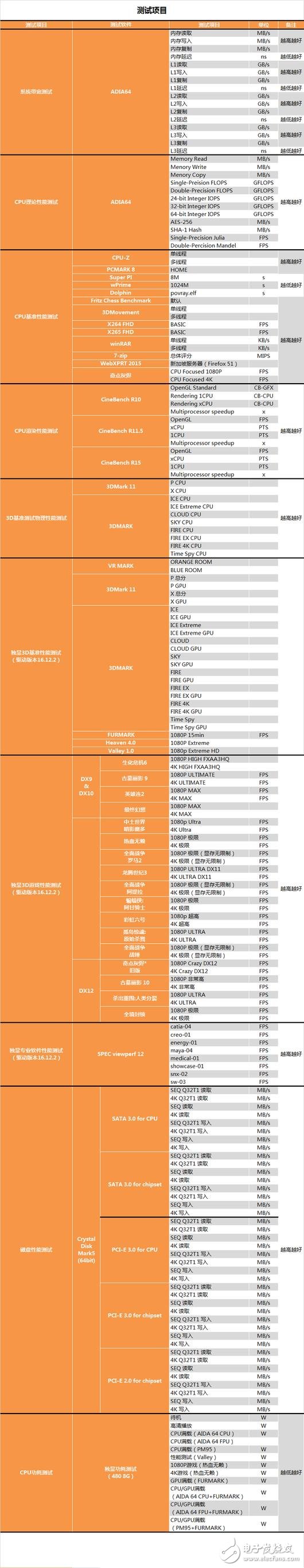 傳奇神U i3-7350K深度評(píng)測(cè)：網(wǎng)友惡搞為“宇宙第一CPU”？